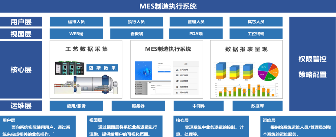 EAM设备治理系统