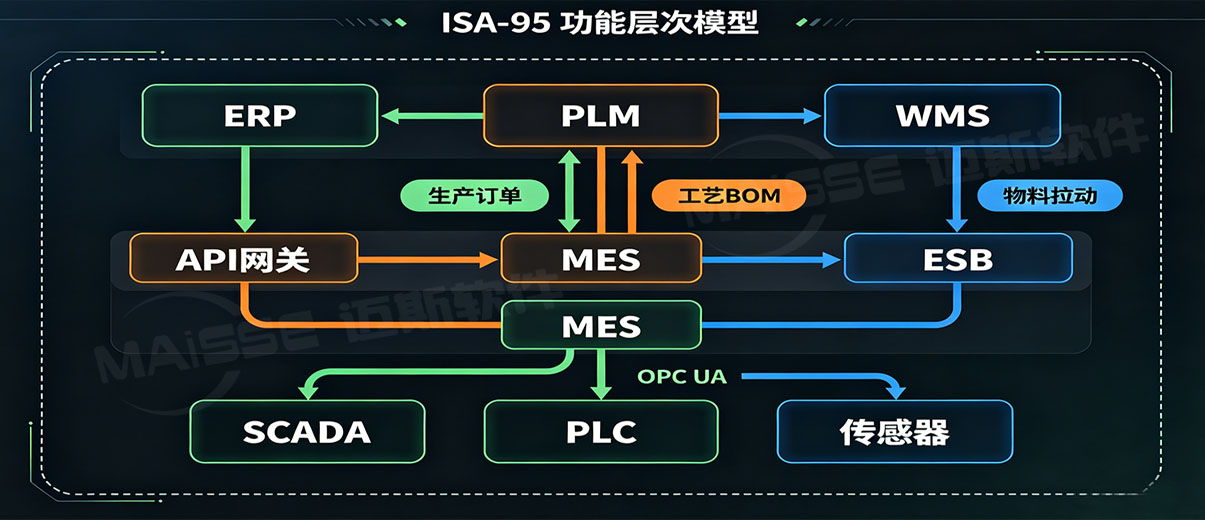 数据流向与内容业务价值
