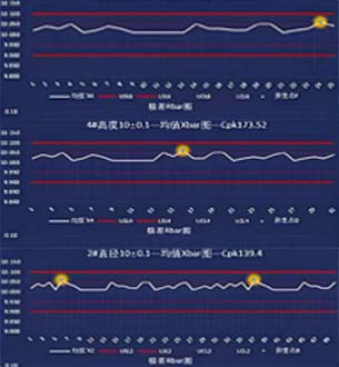 spc统计过程节造系统