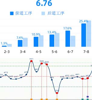 spc统计过程节造系统