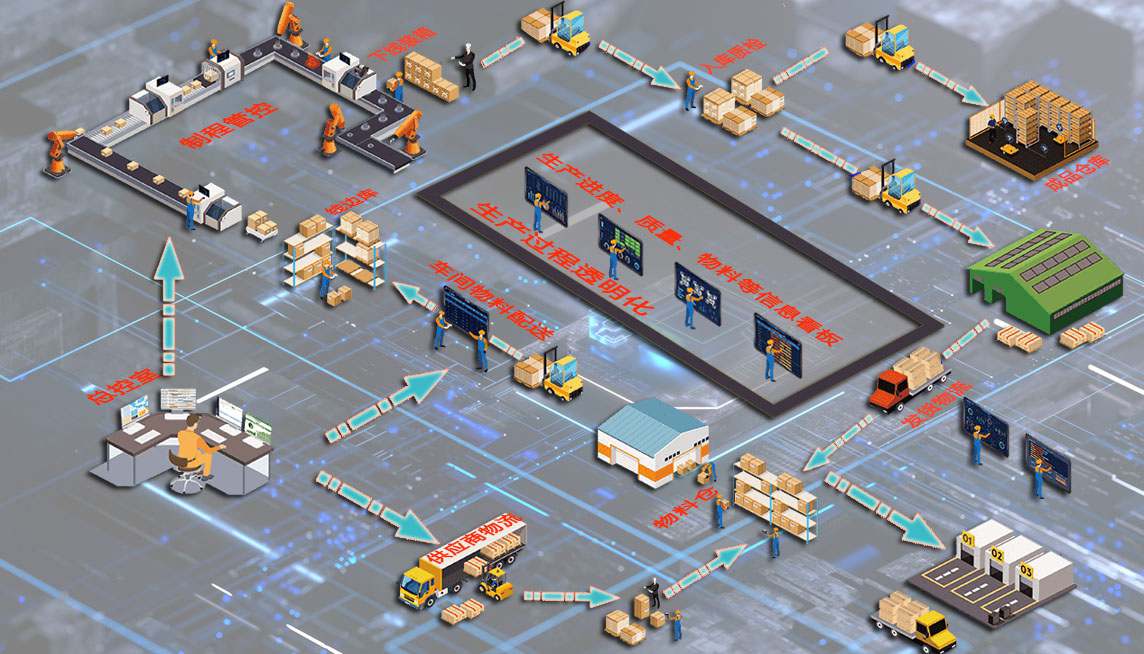 MES系统解决规划