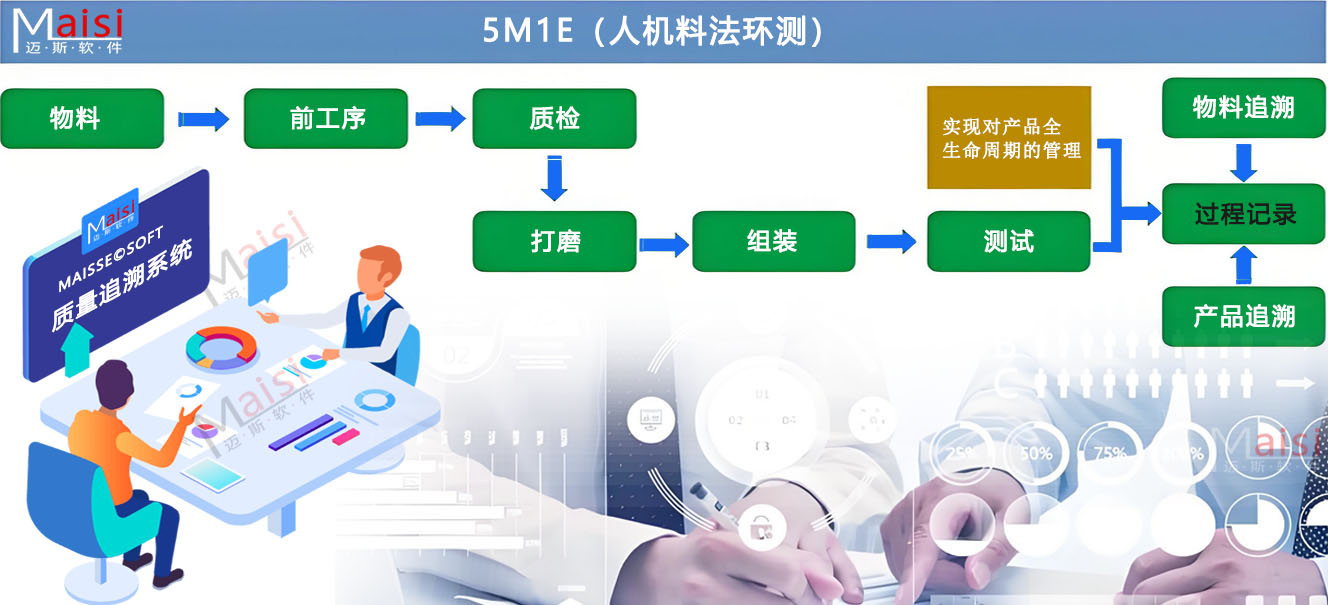 电芯测试、模组组装、PACK装配MES系统