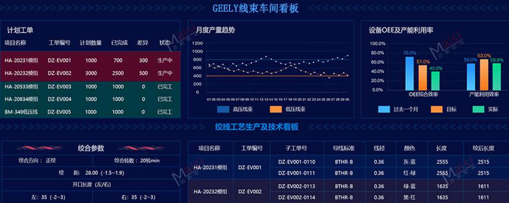 汽车线束MES系统解决规划