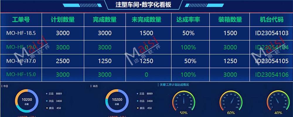MES系统解决规划