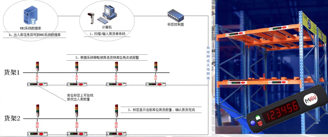 仓储拣选辅助系统