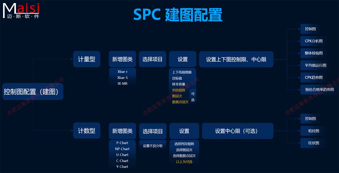 SPC系统