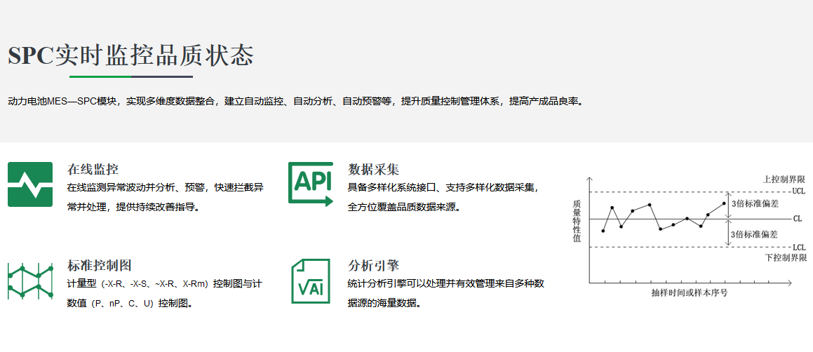电池质量治理系统