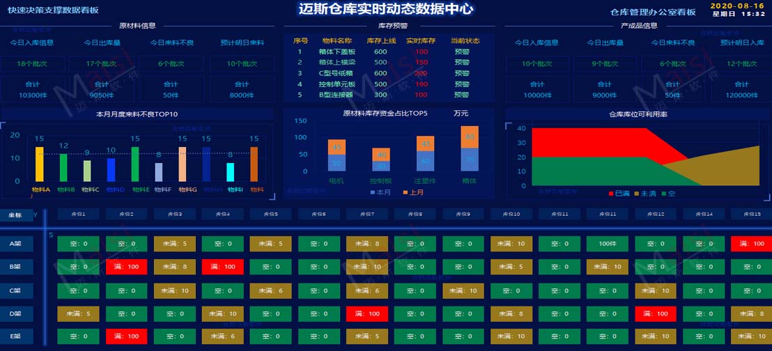 WMS仓储治理系统