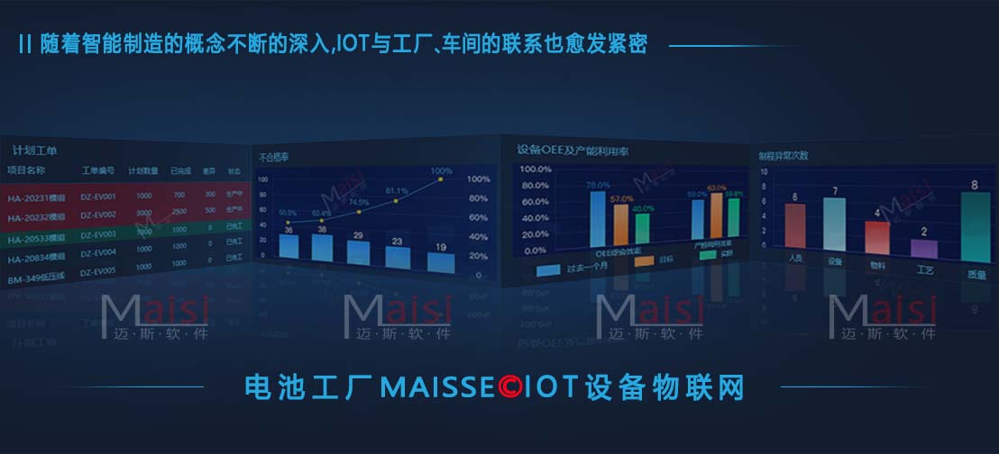电池PACK工厂MES系统