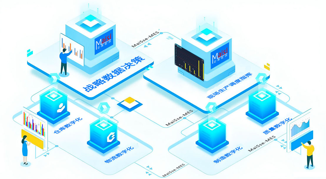 MES系统+智能化产线