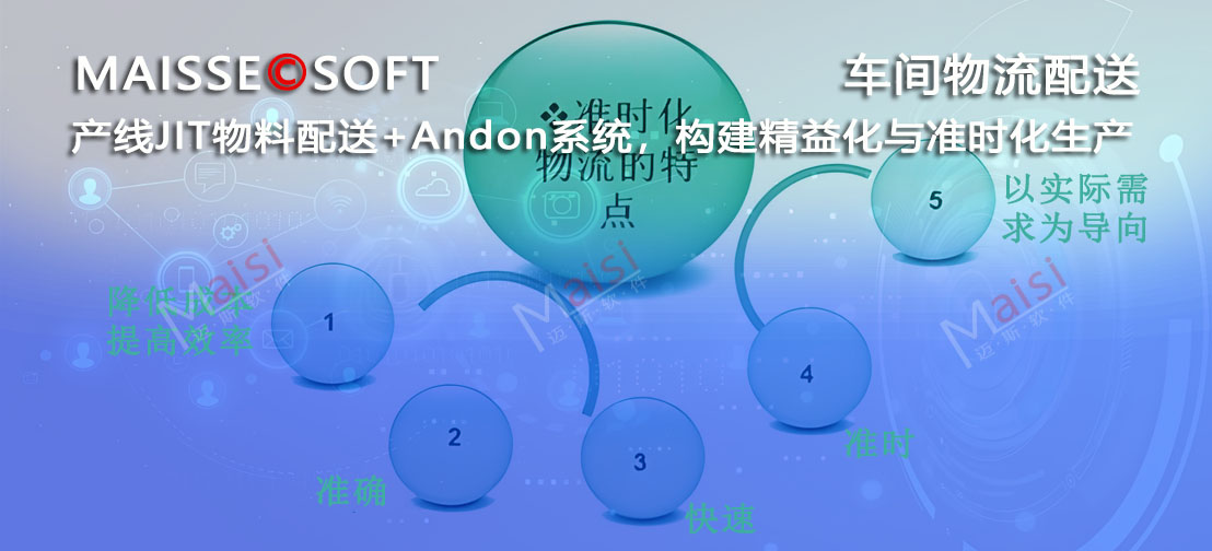 Andon系统