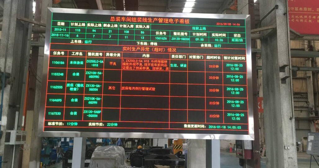 车间可视化看板治理