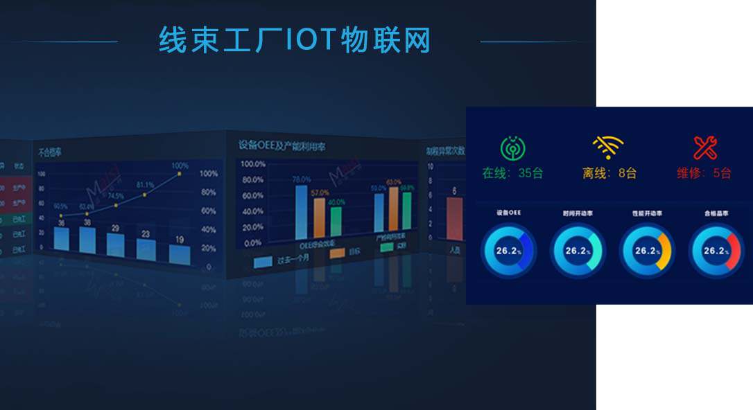 线束工厂设备IOT联网