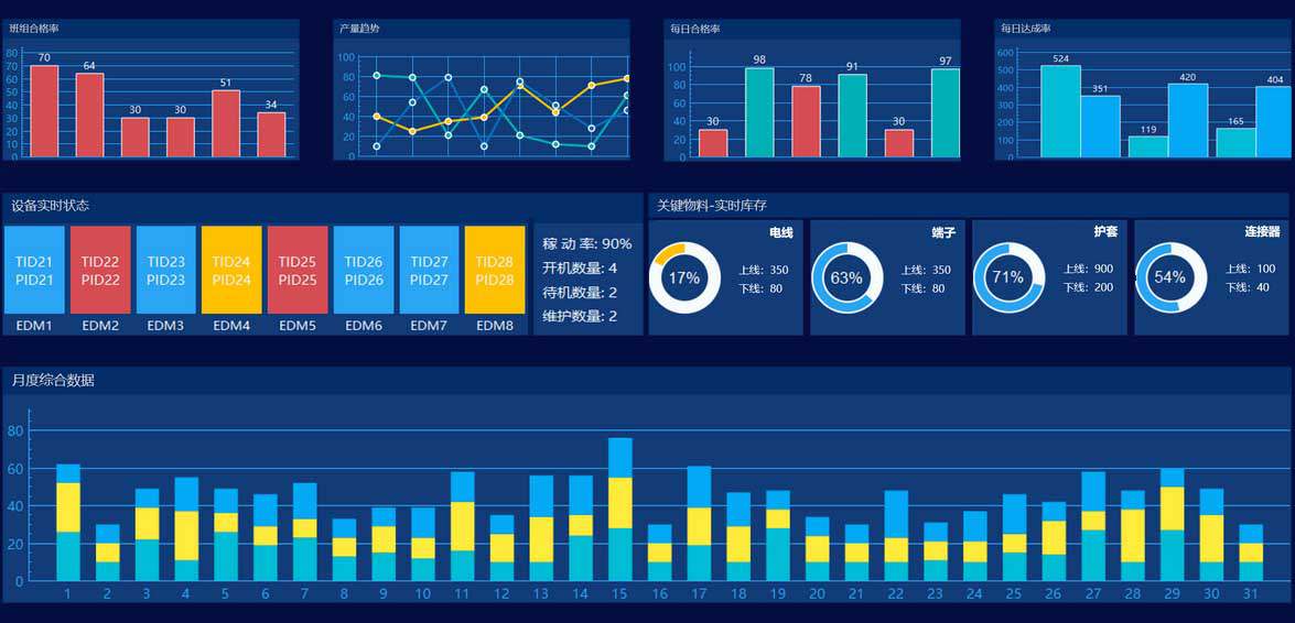 线束工厂可视化