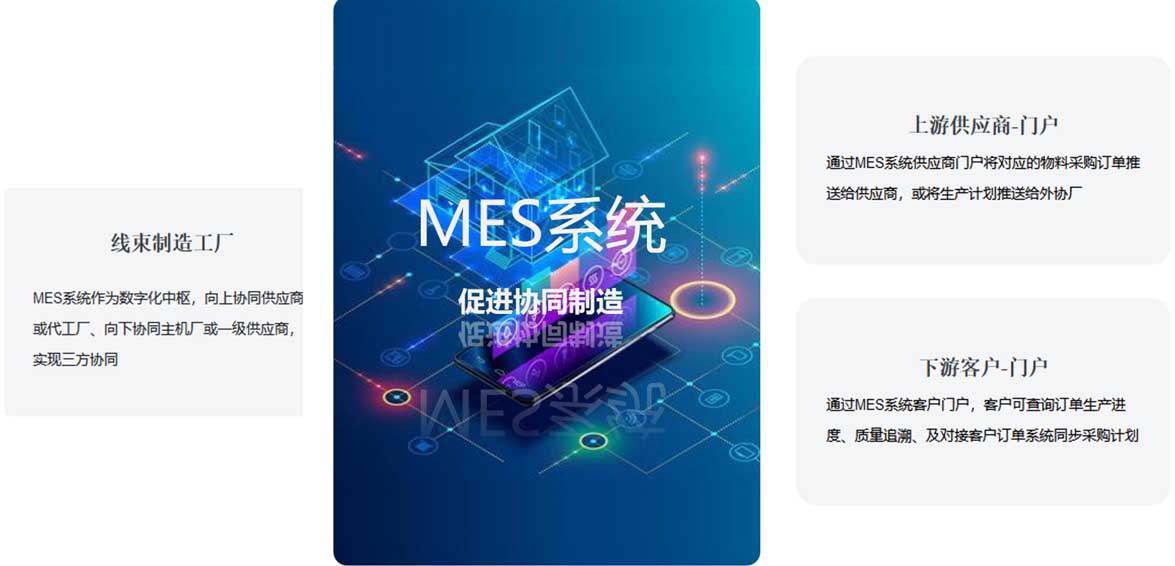 线束协同MES系统